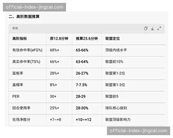 【2026年4月CBA联赛·赛后·述评评论:从高阶数据看,年轻中锋的崛起正改变CBA季后赛攻防格局 【2026年4月CBA联赛·赛后·述评评论:从高阶数据看,年轻中锋的崛起正改变CBA季后赛攻防格局